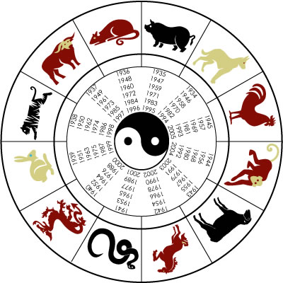 horoscopo-chino