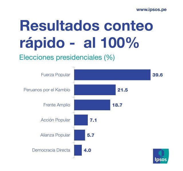 ipsos