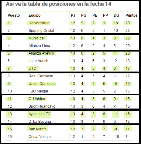 tabla1