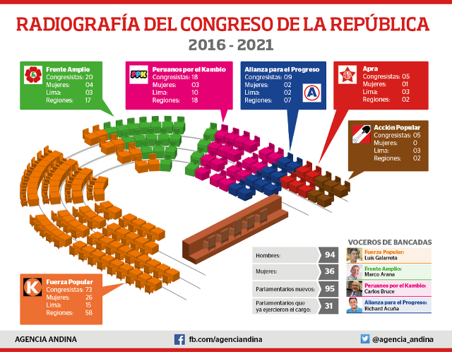 CONGRESO 02