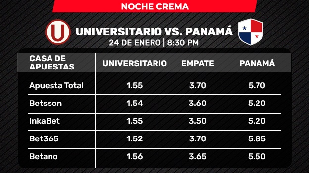 Noche Crema ¿Cuánto paga el triunfo de Universitario ante la Selección de Panamá?